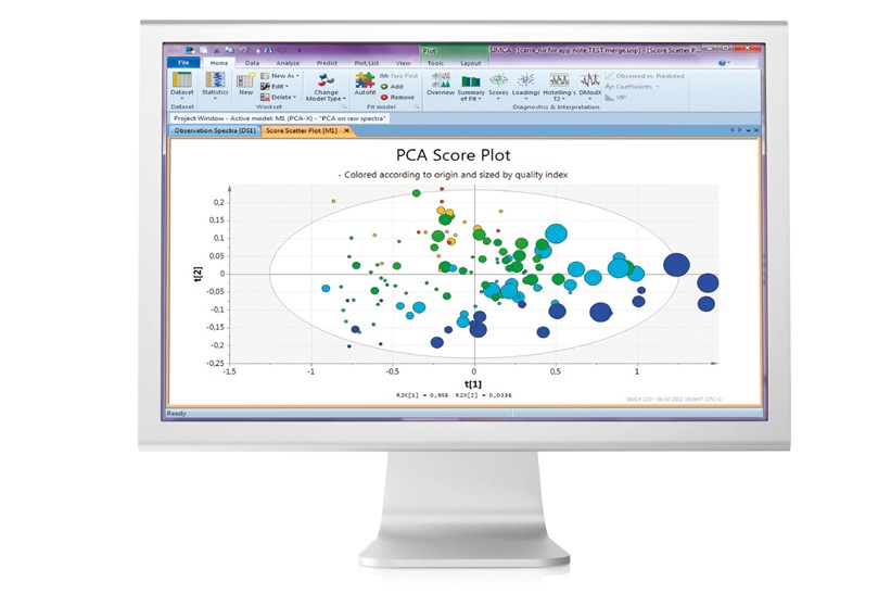 SIMCA 14.1 Multivariate Data Analysis 4 fet simca 4055 data
