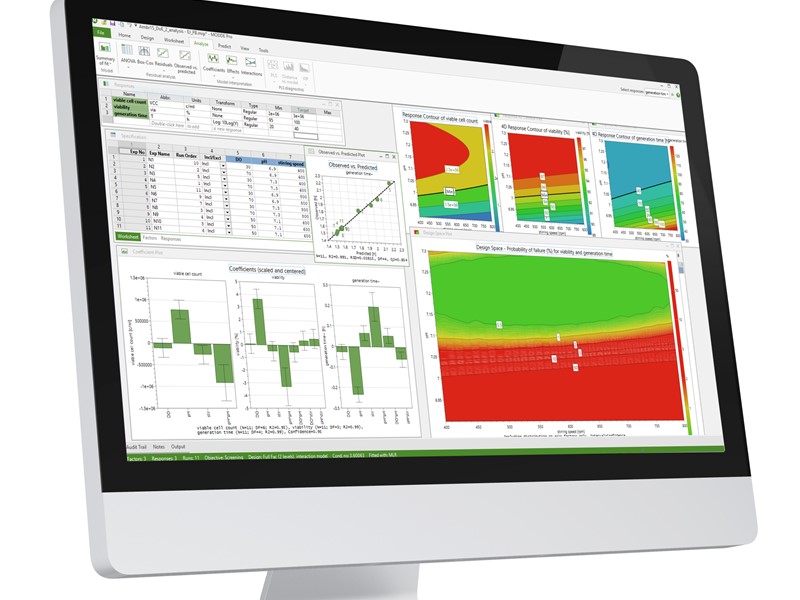 MODDE® | Design of Experiments Software - Sartorius Croatia