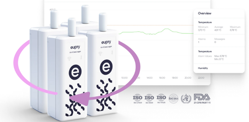 Nadzor temperature in vlažnosti - Sartorius Croatia