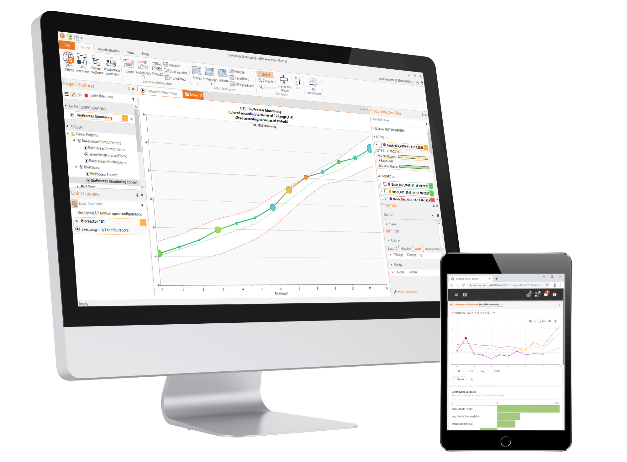 SIMCA®-online | Statistical control and process monitoring - Sartorius Croatia