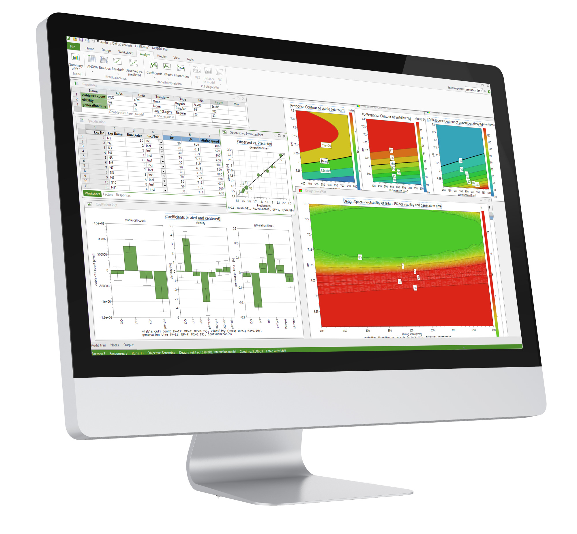 MODDE® software - Sartorius Croatia