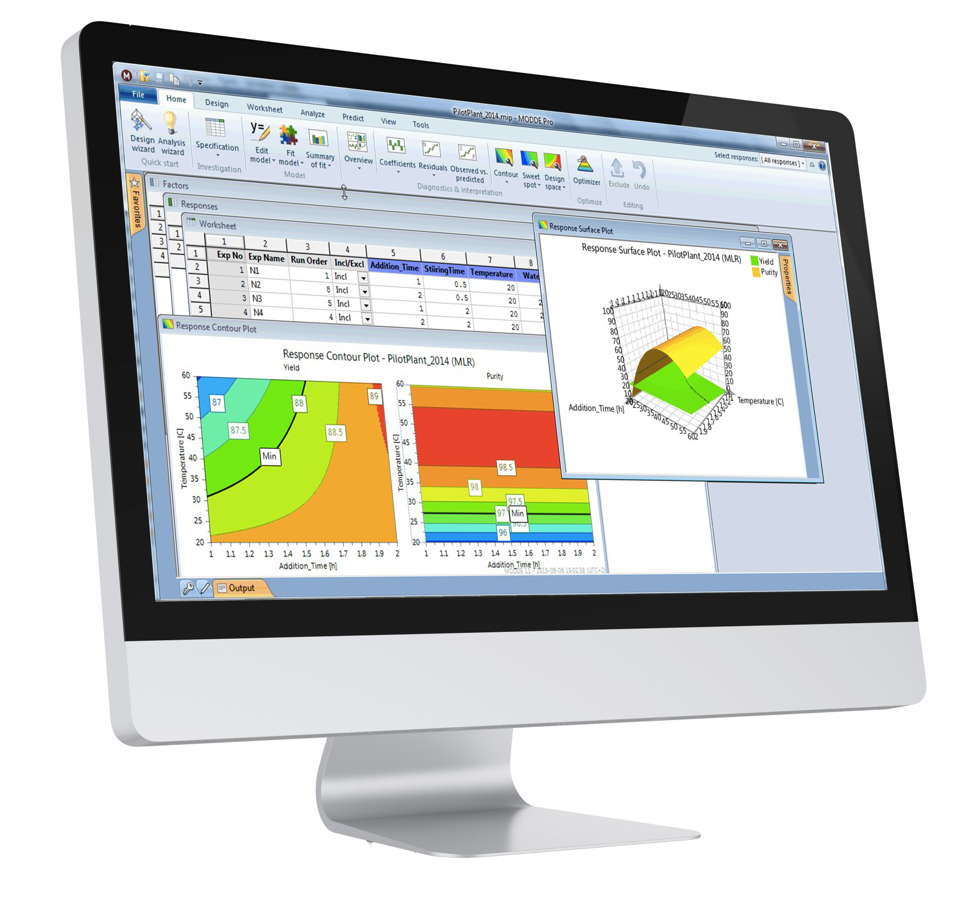 MODDE® | Design of Experiments Software - Sartorius Croatia