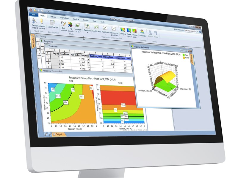 MODDE® | Design of Experiments Software - Sartorius Croatia